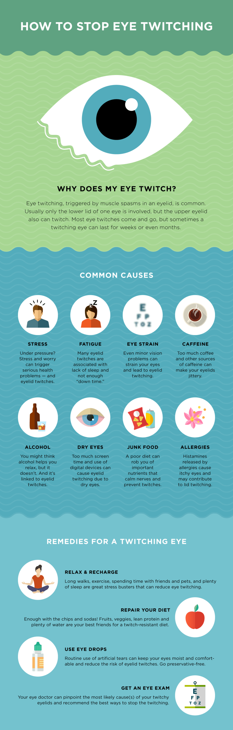 eye-twitch-infographic-700x2364402x-e1553114101645.png